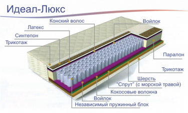 Матрацы простые и ортопедические 